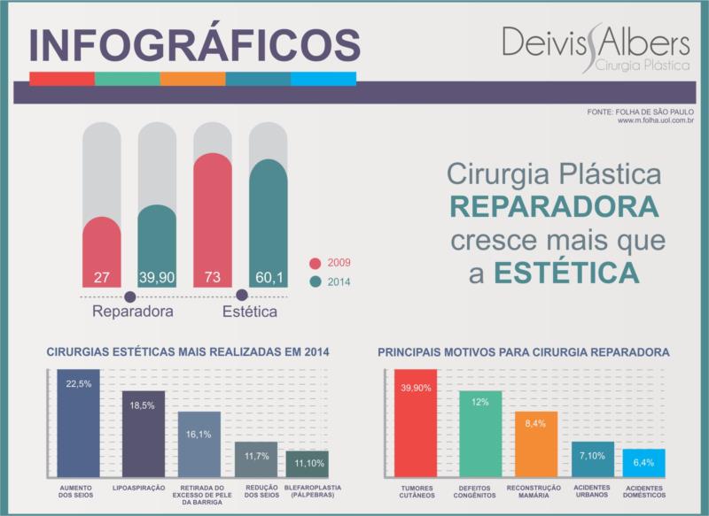 Por que as brasileiras são obcecadas por cirurgias plásticas